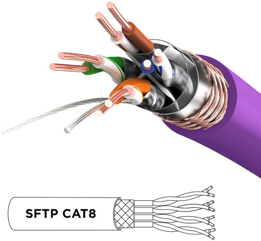 Duronic Cable de ethernet PE 1M CAT8 2Ghz 2000MHz 40Gbps S FTP Cable de conexión y Conector RJ45 | Máx velocidad de Fibra Óptica Banda ancha y Transmisión de datos rápida | Compatibilidad Universal