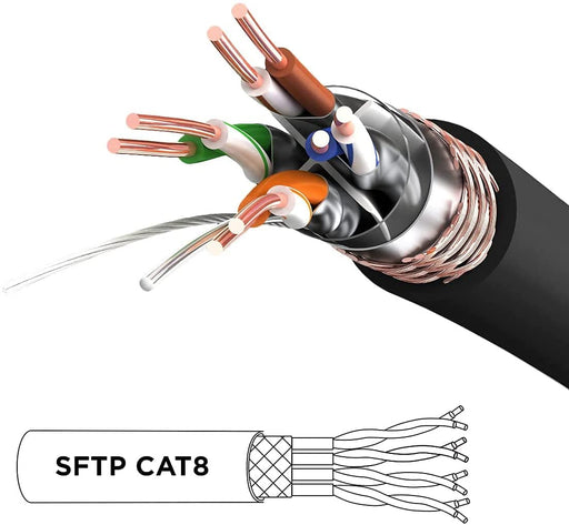 Duronic Cable de ethernet BK 10M CAT8 2Ghz 2000MHz 40Gbps S FTP Cable de conexión y Conector RJ45 | Máx velocidad de Fibra Óptica Banda ancha y Transmisión de datos rápida | Compatibilidad Universal