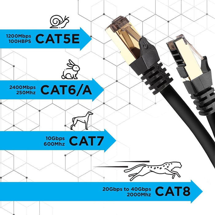 Duronic Cable de ethernet BK 1.5M CAT8 2Ghz 2000MHz 40Gbps S FTP Cable de conexión y Conector RJ45 | Máx velocidad de Fibra Óptica Banda ancha y Transmisión de datos rápida | Compatibilidad Universal