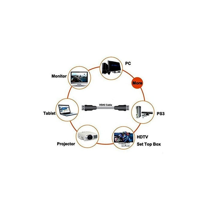 Duronic HDC03 1.5m Cable HDMI 2.0 de Alta Velocidad | Última Generación | Conectores Chapados en Oro de 24K | Transmisión de Ethernet 3D Vídeo 4k 2160p