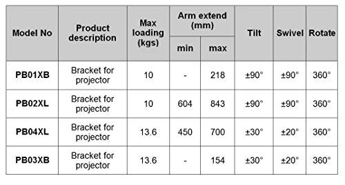 Duronic PB03XB Soporte para Proyector de Techo y Pared - Universal y  Articulado – Carga Máx 13,6 kg