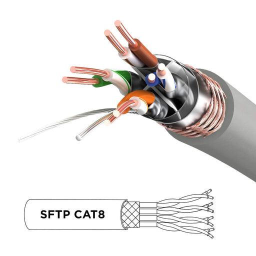 Duronic GY 0.5M CAT8 Cable de ethernet|Trenzado de los Pares Interno Y Conectores RJ45|Ancho de Banda de hasta 2GHz/2000MHz|Color Gris y Acabado Oro