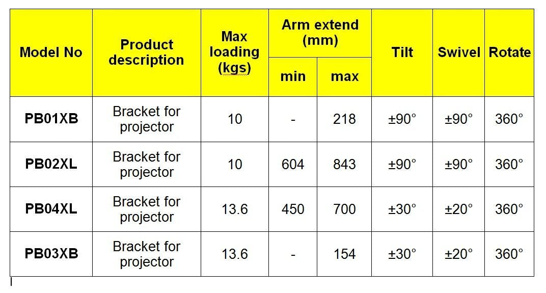 Duronic PB01XB Soporte para Proyector de Techo y Pared - Universal y  Articulado - Carga Máx 10 kg