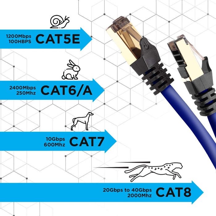 Duronic BE 5M CAT8 Cable de ethernet|Trenzado de los Pares Interno Y Conectores RJ45|Ancho de Banda de hasta 2GHz/2000MHz|Color Azul y Acabado Oro
