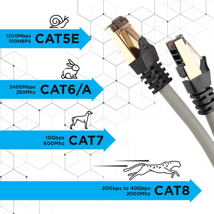 Duronic GY 1.5M CAT8 Cable de ethernet|Trenzado de los Pares Interno Y Conectores RJ45|Ancho de Banda de hasta 2GHz/2000MHz|Color Gris y Acabado Oro