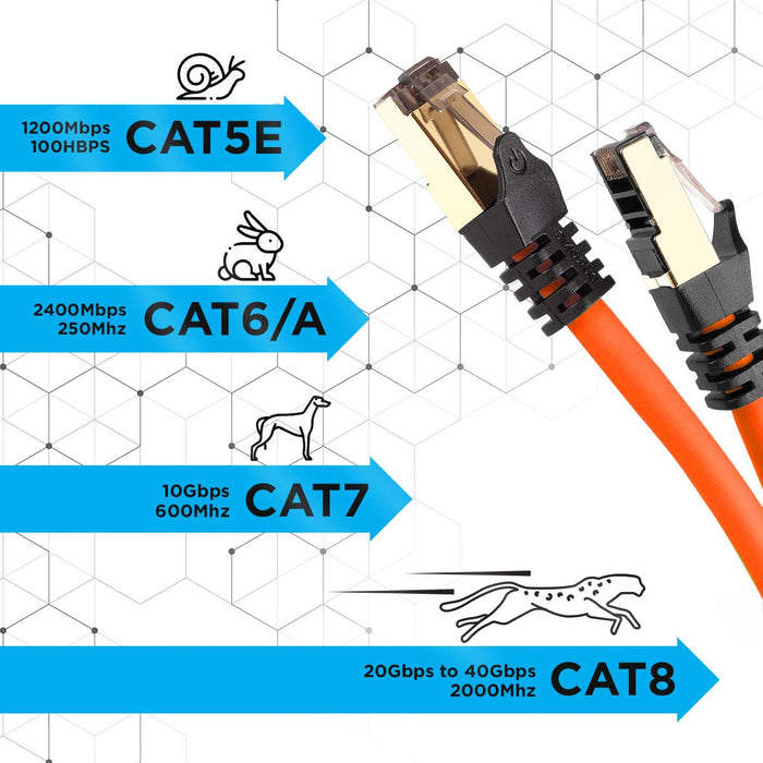 Duronic OE 1.5M CAT8 Cable de ethernet|Trenzado de los Pares Interno Y Conectores RJ45|Ancho de Banda de hasta 2GHz/2000MHz|Color Naranja y Acabado Oro
