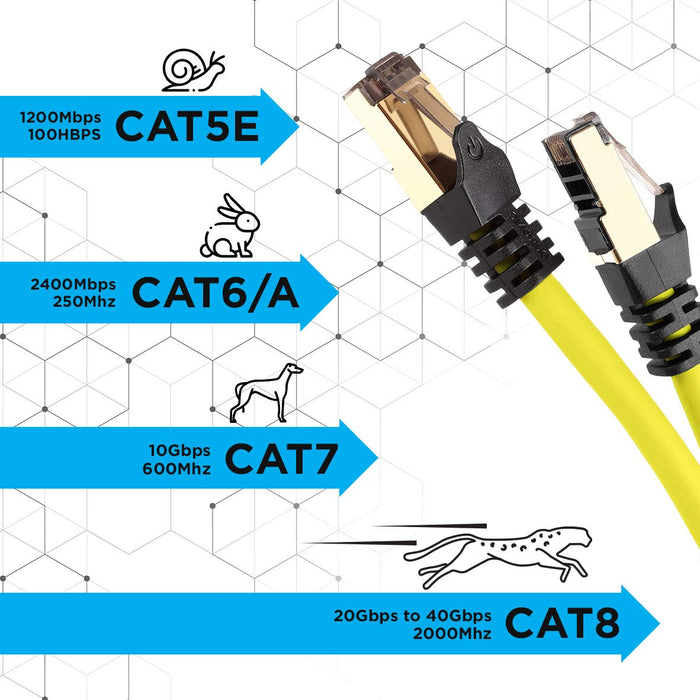 Duronic YW 10M CAT8 Cable de ethernet|Trenzado de los Pares Interno Y Conectores RJ45|Ancho de Banda de hasta 2GHz/2000MHz|Color Amarillo y Acabado Oro