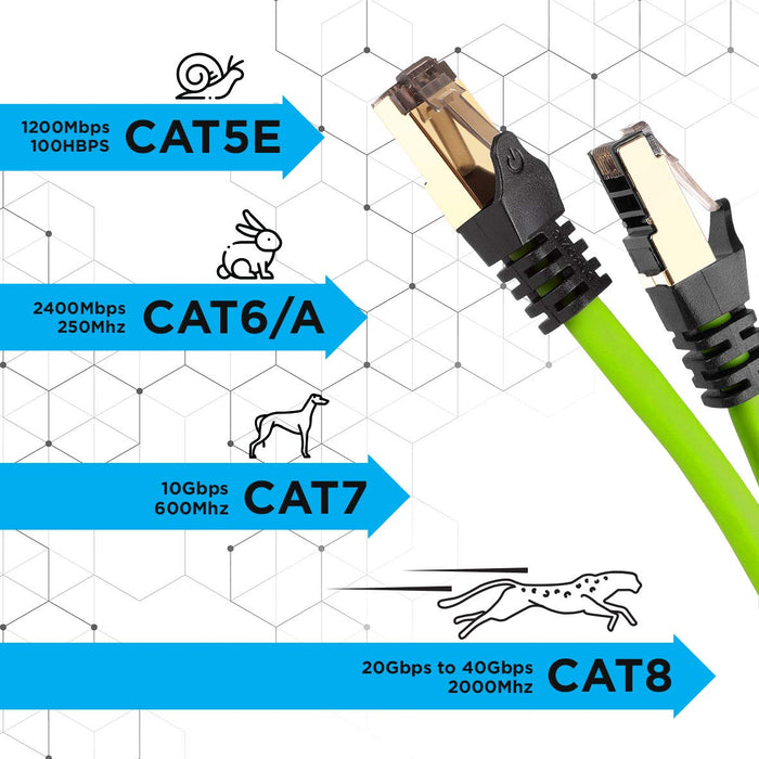 Duronic GN 5M CAT8 Cable de ethernet|Trenzado de los Pares Interno Y Conectores RJ45|Ancho de Banda de hasta 2GHz/2000MHz|Color Verde y Acabado Oro